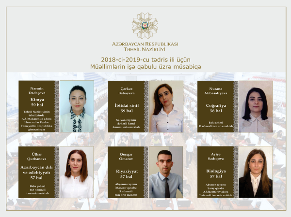 Yeni işə qəbul olunan müəllimlər
